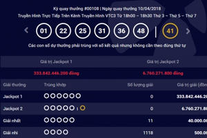 Kết quả xổ số Vietlott 10/4/2018: Giải Jackpot đang tìm người chơi may mắn