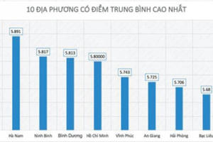 Vĩnh Phúc: Ưu tiên sử dụng nguồn cán bộ tốt nhất