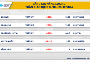 Sắc đỏ bao phủ thị trường hàng hóa nguyên liệu