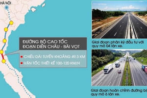 Chốt được 2 nhà đầu tư đấu thầu cao tốc Diễn Châu - Bãi Vọt