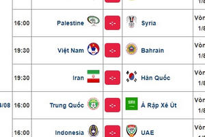 Lịch thi đấu vòng 1/8 bóng đá nam Asiad 2018: Việt Nam chạm trán với Bahrain