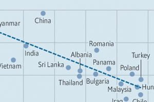 Việt Nam thuộc nhóm 16 nền kinh tế mới nổi thành công nhất, triển vọng bắt kịp các nước giàu