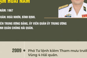 Con đường binh nghiệp của ba tân Thứ trưởng Bộ Quốc phòng
