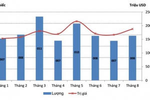 Kinh tế 24h: Xe từ Ấn Độ về Việt Nam vẫn giá 100 triệu, đồng Bitcoin trở lại đà tăng giá