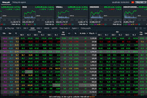 Công ty chứng khoán APG tiếp tục bị xử phạt