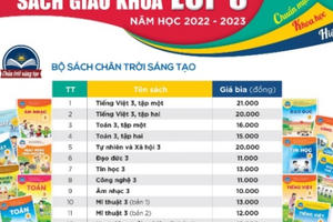 Giá sách mới tăng cao, phụ huynh “chóng mặt”