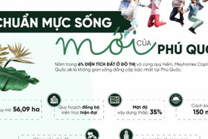 Đâu sẽ là Đô thị trung tâm Phú Quốc?