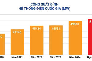 Nắng nóng gay gắt, EVN khuyến cáo khách hàng sử dụng điện tiết kiệm Nắng nóng gay gắt, EVN khuyến cáo khách hàng sử dụng điện tiết kiệm