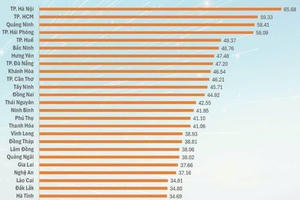 Quảng Ninh vươn lên Top 3 toàn quốc về đổi mới sáng tạo năm 2025