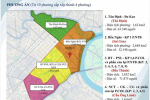 TP HCM dự kiến sẽ có phường Sài Gòn ở trung tâm