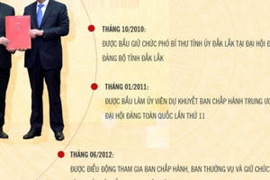 Chân dung ông Trần Sỹ Thanh - Tân Phó Chủ nhiệm Văn phòng Quốc hội Chân dung ông Trần Sỹ Thanh - Tân Phó Chủ nhiệm Văn phòng Quốc hội