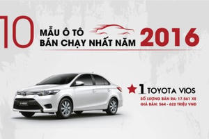 Miền Bắc, miền Nam thích mua ô tô nào?