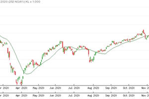 Ngoài ông Phạm Nhật Vượng, những ai đang giàu nhất Việt Nam?