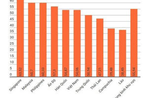 Dạy học tiếng Anh ở trường phổ thông: Nhiều bất cập, yếu kém Dạy học tiếng Anh ở trường phổ thông: Nhiều bất cập, yếu kém