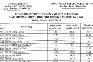 Điểm chuẩn vào lớp 10 thường công lập của TP HCM năm học 2024-2025