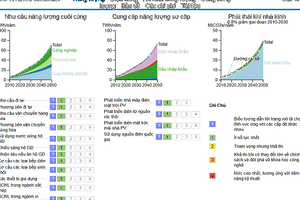 Đà Nẵng công bố phiên bản Calculator 2050 quản lý năng lượng và phát thải khí nhà kính