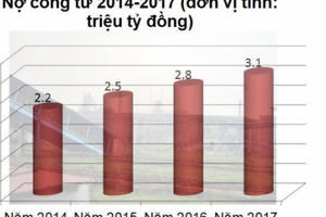 Nợ công 3,5 triệu tỷ đồng, quên 60 tỷ USD 'ngủ yên' trong két
