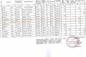 Vĩnh Phúc: Điểm phúc khảo tăng đột biến tại kỳ thi giáo viên tiểu học, mầm non?