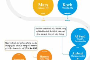 25 gia tộc giàu nhất thế giới