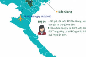 Thông tin chi tiết về 3 bệnh nhân mắc Covid-19 công bố ngày 21/3