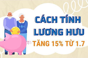 Cách tính lương hưu theo Luật BHXH 2024