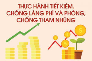 Sử dụng ngân sách đi “học tập” kinh nghiệm và lời cảnh tỉnh về thực hành tiết tiệm, chống lãng phí
