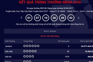 Kết quả Vietlott ngày 30/6: Giải Jackpot 26 tỷ đồng chưa có chủ