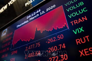 Chứng khoán Mỹ giảm mạnh sau động thái hạ lãi suất của FED