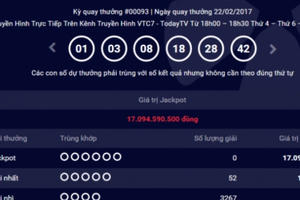 Kết quả xổ số Vietlott hôm nay 24/2: Hơn 17 tỷ đồng sẽ thuộc về ai?