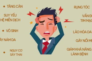 Stress - nỗi ám ảnh của thời hiện đại