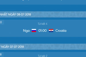 Đã xác định 8 đội bóng tiến vào Tứ kết World Cup 2018