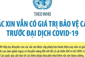 Vaccine vẫn có giá trị bảo vệ cao trước đại dịch COVID-19