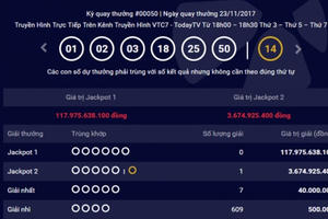 Kết quả xổ số Vietlott 23/11: Giải Jackpot2 đã tìm được người chơi may mắn