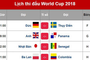 Lịch thi đấu World Cup 2018 hôm nay (24/6): Anh, Nhật Bản, Colombia ra quân