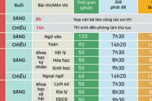 Chiều nay, gần 900 nghìn sĩ tử bước vào thi môn Toán