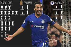 Bộ sưu tập danh hiệu vĩ đại của cầu thủ Pedro Rodriguez