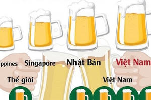 Xây dựng Luật Phòng chống tác hại của rượu bia: Không thể thấy khó, mà không làm