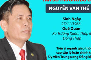 Chân dung tân Bộ trưởng Giao thông vận tải Nguyễn Văn Thể