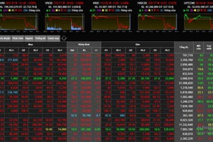 Tin kinh tế 6AM: Chứng khoán Việt Nam ghi kỷ lục chưa từng có; Triển khai thanh toán không tiền mặt trên xe bus