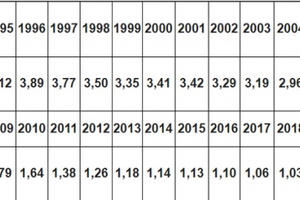 Năm 2020, BHXH một lần được tính như thế nào?