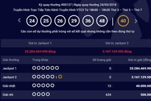 Kết quả xổ số Vietlott 24/5: Giải Jackpot đã lên tới hơn 33 tỷ