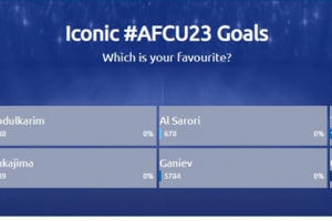 Siêu phẩm "cầu vồng trong tuyết" của Quang Hải đang chiếm ưu thế trong cuộc bình chọn trở thành biểu tượng giải AFC