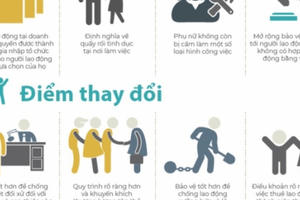 Bộ luật Lao động sửa đổi giúp người lao động hưởng lợi công bằng từ tăng trưởng kinh tế