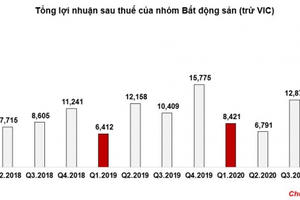 Biznews: EVNHANOI khuyến cáo cách sử dụng điện hiệu quả; VietinBank 'chốt' phương án tăng vốn điều lệ