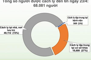 Thông báo tình hình điều trị 3 ca nặng mắc Covid-19, có bác của BN17