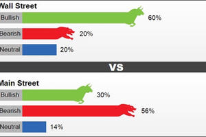 Giá vàng ngày 28/11: Chuyên gia lạc quan với giá vàng tuần mới