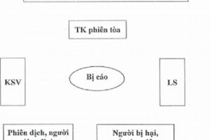 Luật sư ngồi ngang hàng với Viện kiểm sát: "Rượu" có mới? Luật sư ngồi ngang hàng với Viện kiểm sát: "Rượu" có mới?