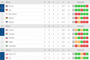 Kết quả, xếp hạng vòng loại Euro 2020 mới nhất