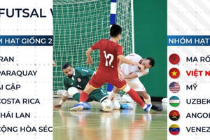 Bốc thăm World Cup, futsal Việt Nam bất lợi ở nhóm 4