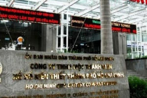 Thanh tra chỉ ra hàng loạt sai phạm tại Công ty Xổ số TP Hồ Chí Minh